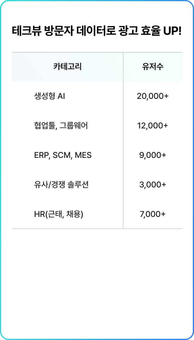 테크뷰 광고