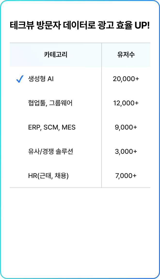 테크뷰 광고