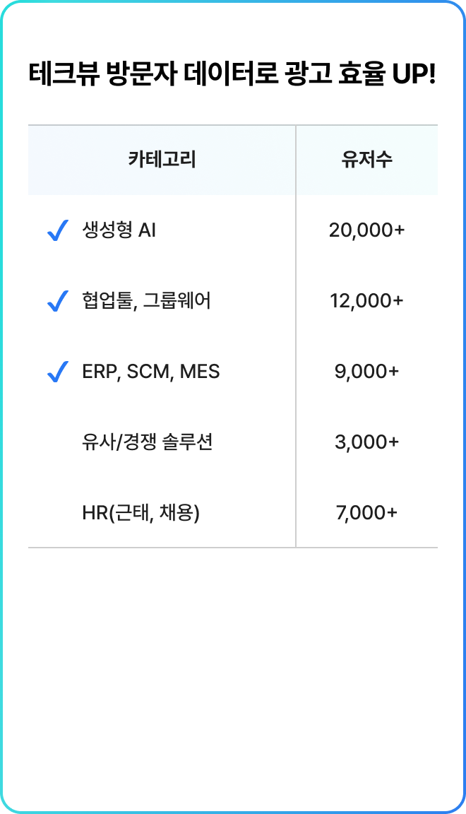 테크뷰 광고