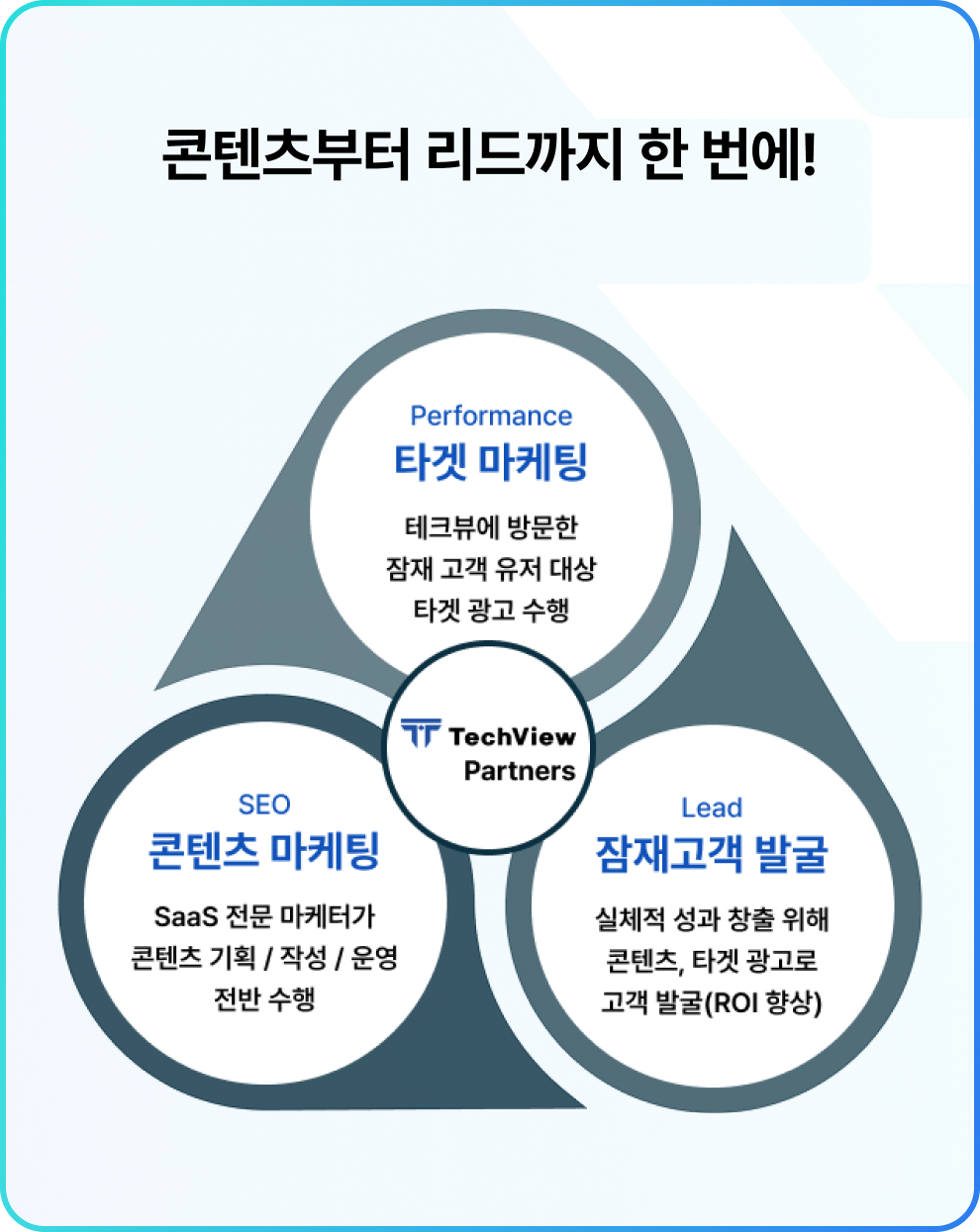 테크뷰 파트너